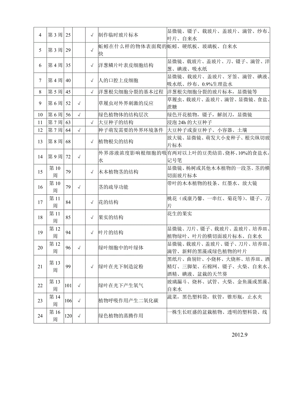 苏教版七年级一期生物实验教学计划.doc_第2页