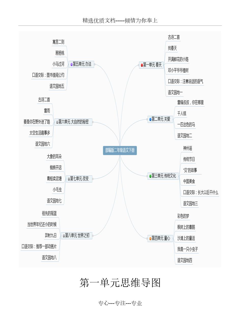 部编版小学二年级语文下册全册及单元思维导图.docx_第2页
