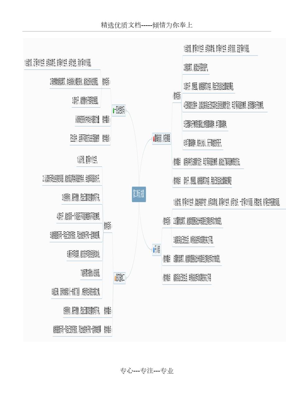 部编版小学二年级语文下册全册及单元思维导图.docx_第3页