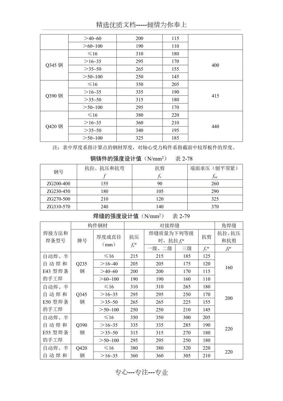 钢结构承载计算公式共26页.doc_第2页