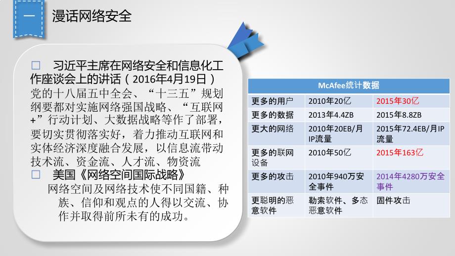 网络安全意识培养ppt课件.ppt_第3页
