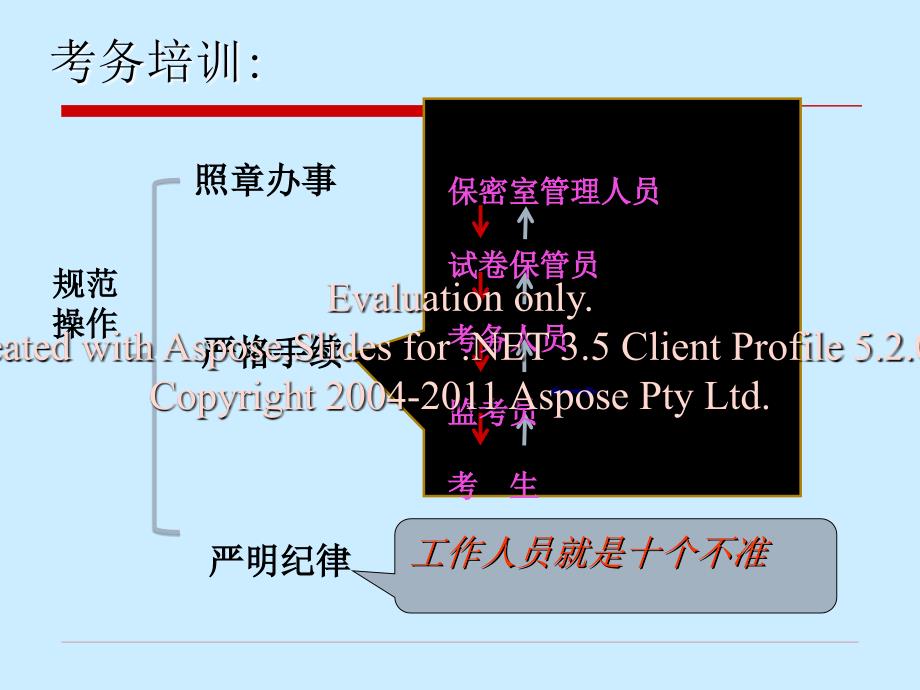 高考考务培训PPT课件.ppt_第2页
