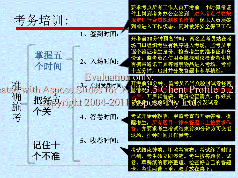 高考考务培训PPT课件.ppt_第3页