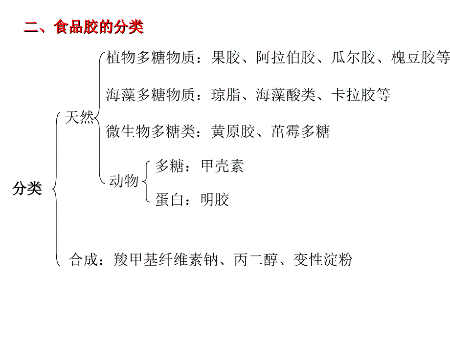 食品增稠剂胶体的种类与应用.ppt_第3页