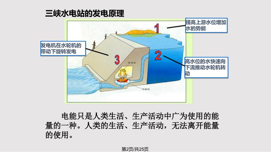 能源PPT课件.pptx_第2页
