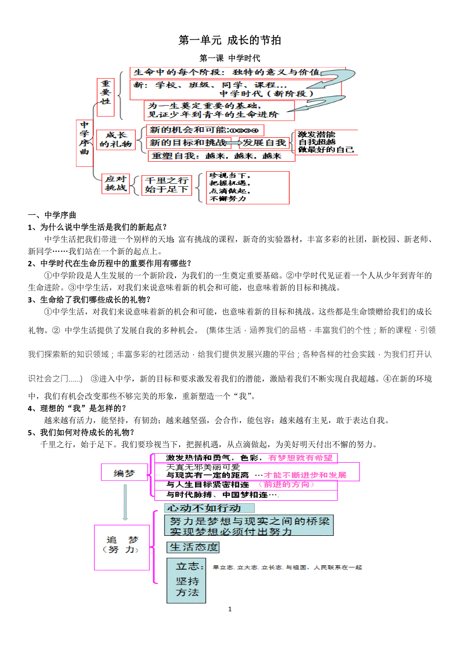 部编人教版政治七年级上册知识点.doc_第1页