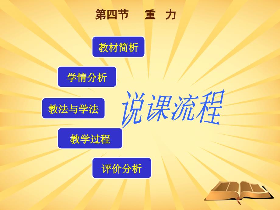 重力说课课件.ppt_第2页