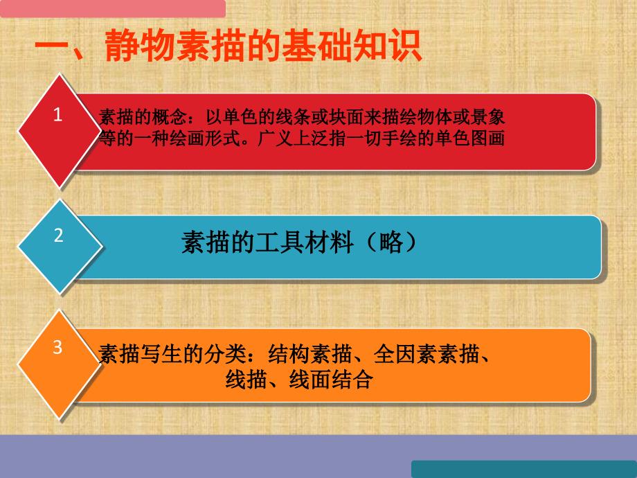 静物素描PPT课件.ppt_第3页