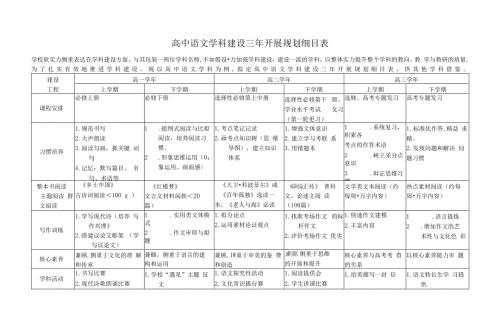 高中语文学科建设三年发展规划细目表.docx