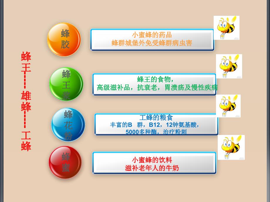 蜂胶的功能作用PPT课件.ppt_第2页