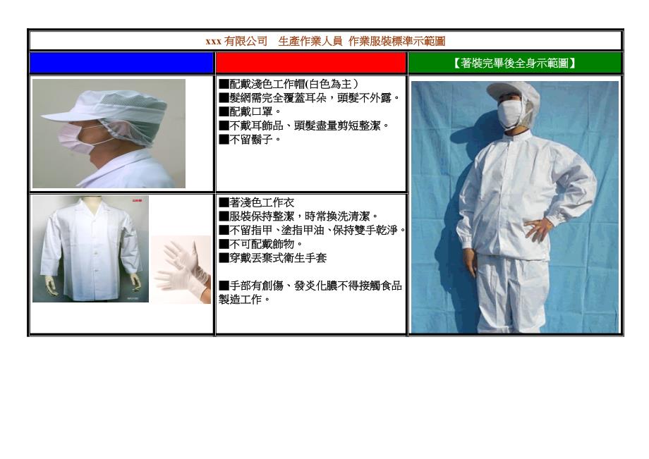 食品工厂作业服装标准示范图.doc_第1页