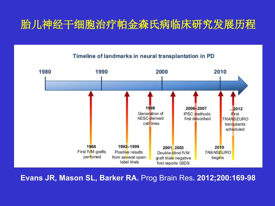 神经退行性疾病干细胞移植治疗目前研究现状与未来展望ppt课件.ppt_第3页