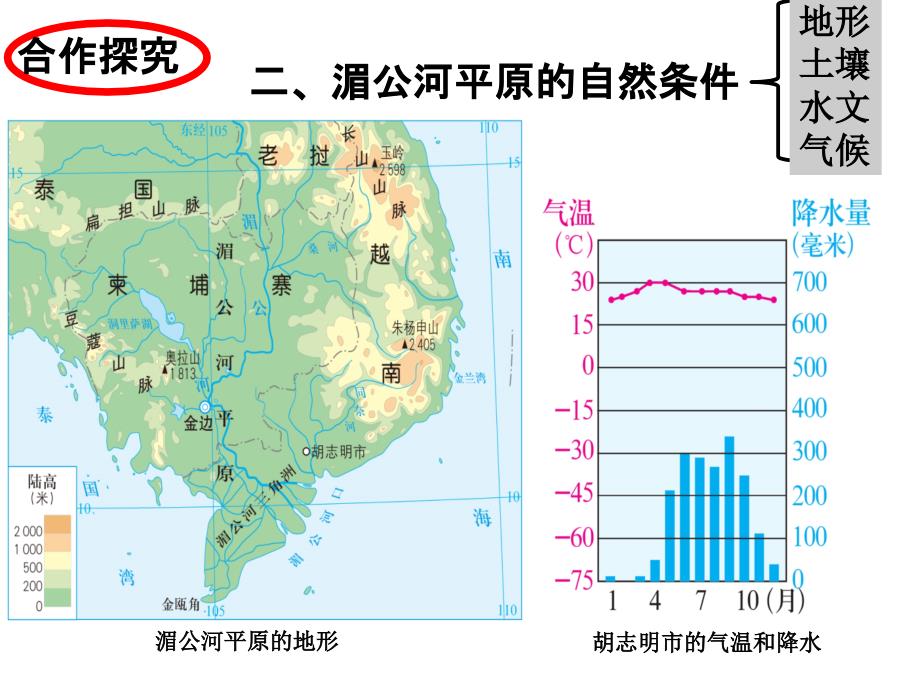 考点7描述世界国家地区的自然环境比较人们社会生活和风土人情.ppt_第3页