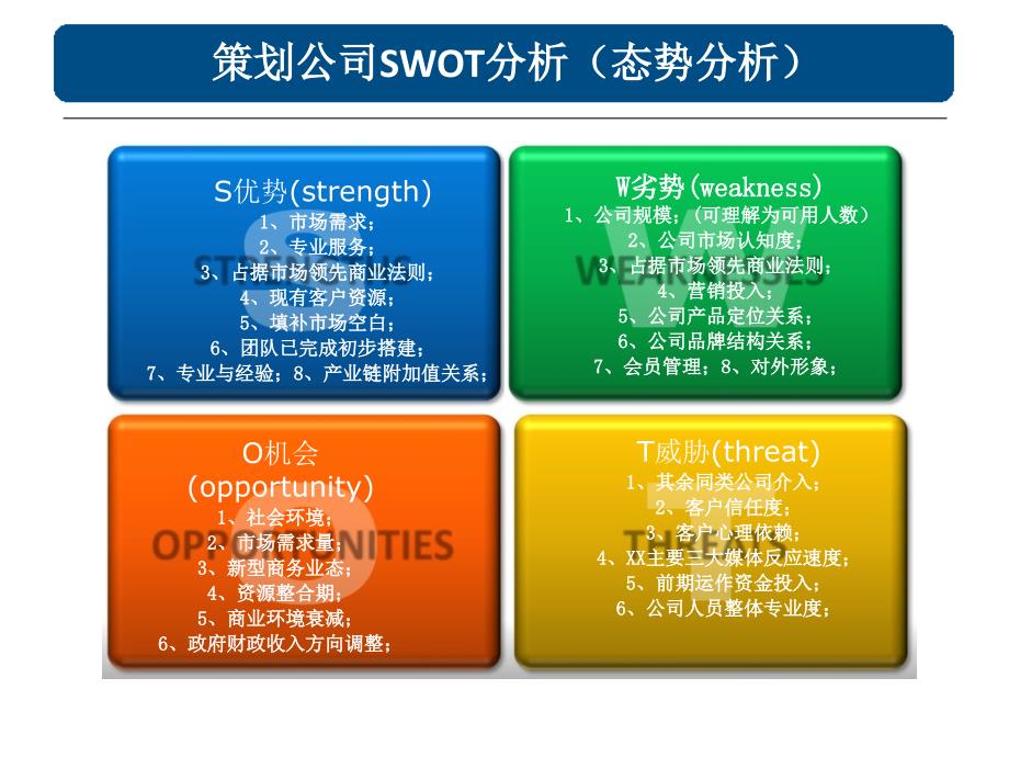 策划公司SWOT分析报告.ppt_第1页