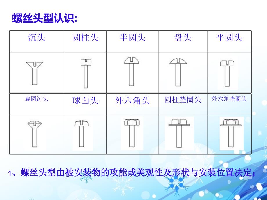 螺丝培训资料PPT课件.ppt_第3页