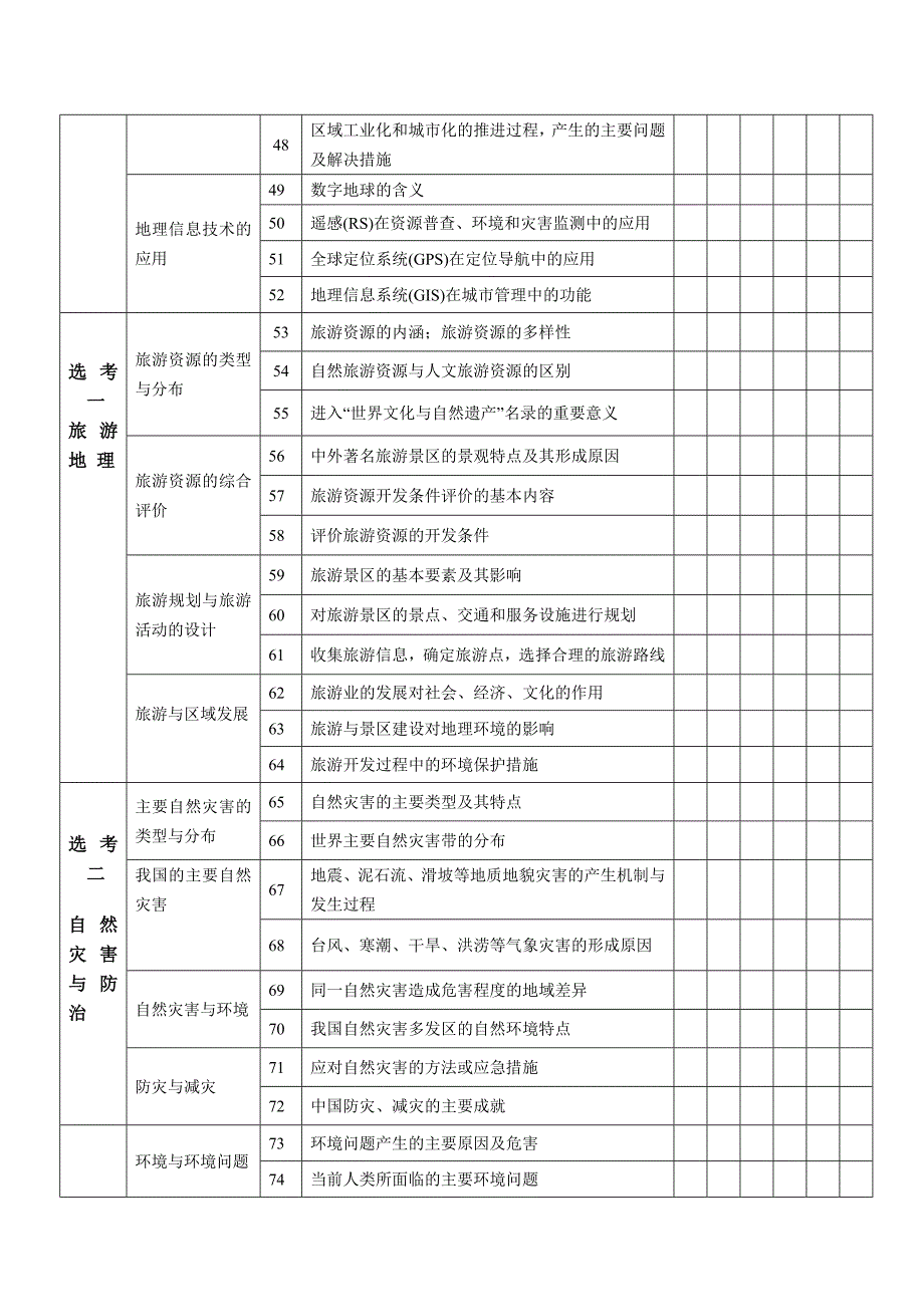 高考地理知识双向细目表.doc_第3页