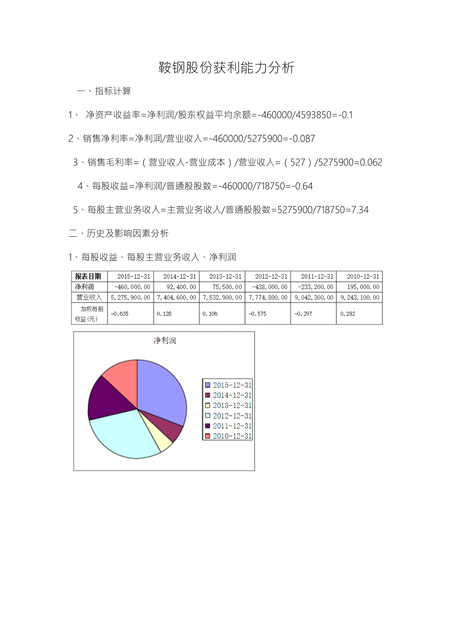 鞍钢股份获利能力分析.docx_第1页