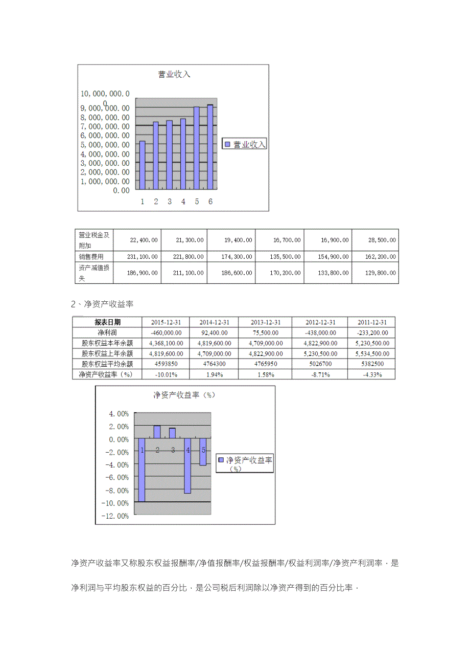 鞍钢股份获利能力分析.docx_第2页