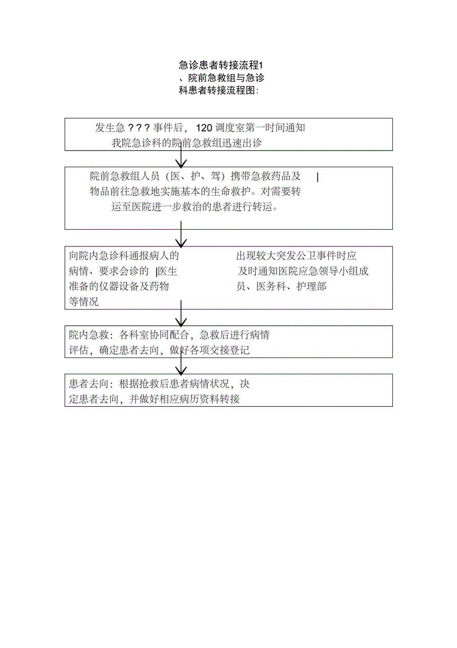 院前急救与院内抢救有效衔接工作制度.docx_第3页