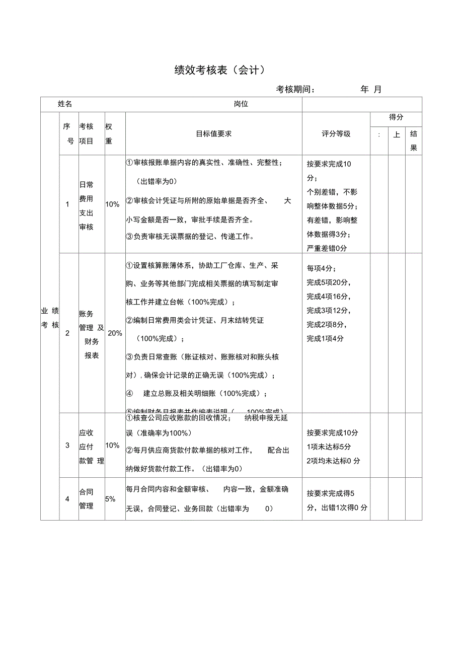 绩效考核表会计.doc_第1页