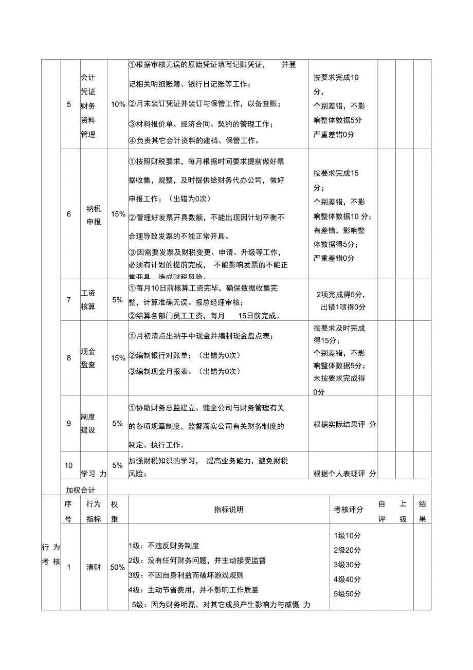 绩效考核表会计.doc_第2页