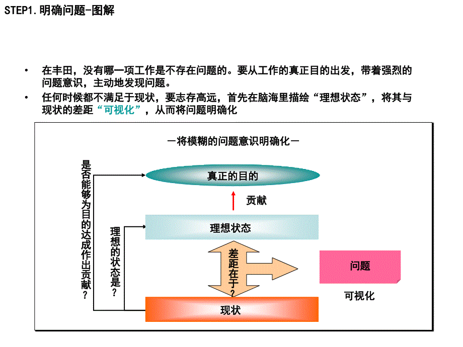 问题解决的八个步骤.ppt_第3页