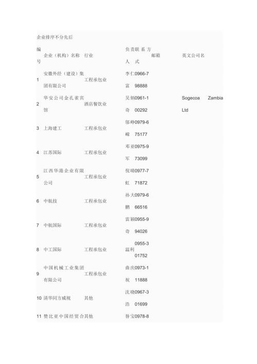 赞比亚中资企业.doc