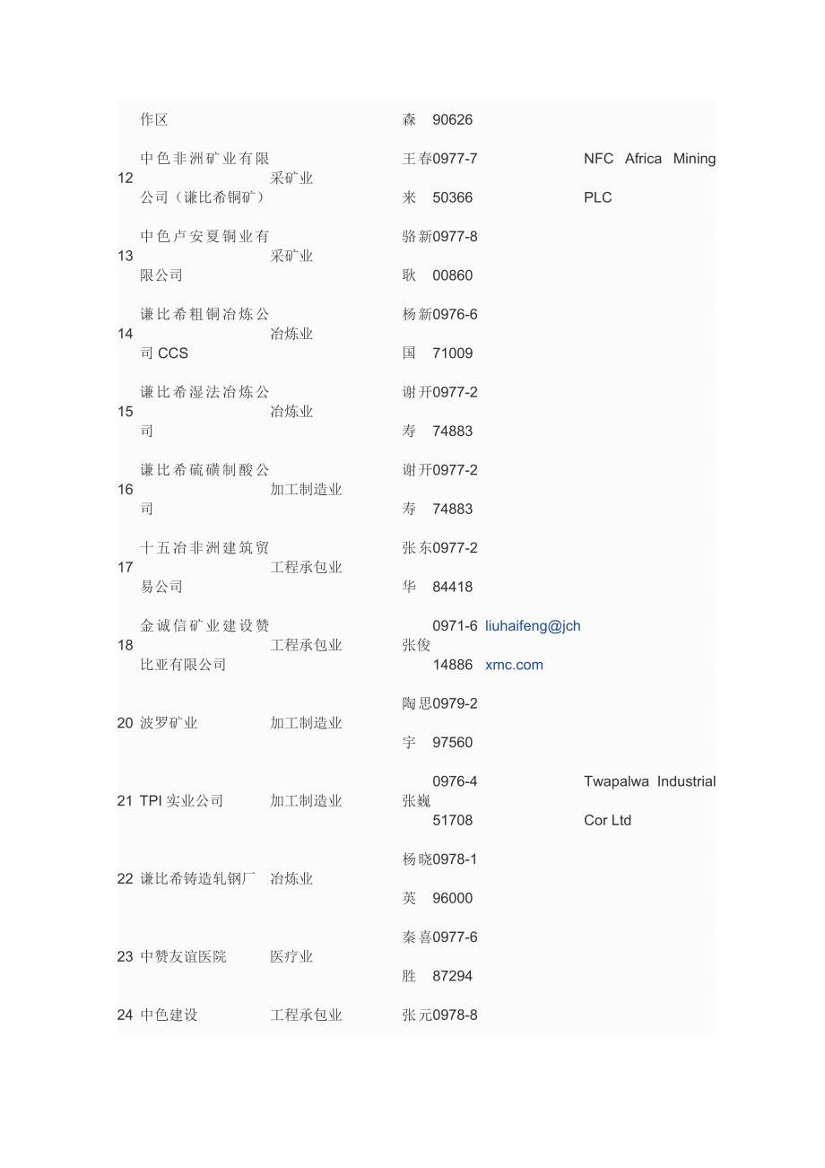 赞比亚中资企业.doc_第2页