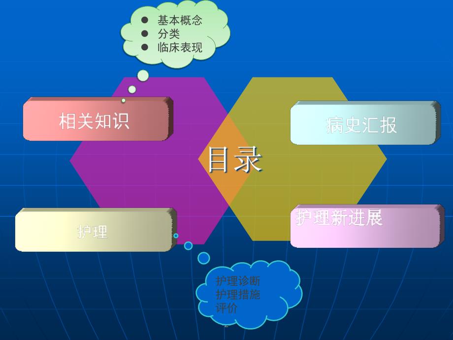 闭合性颅脑损伤病人的护理查房ppt课件.ppt_第2页