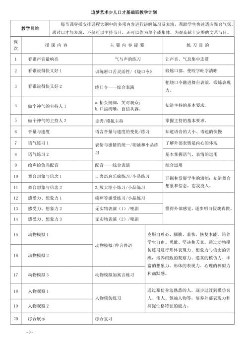 追梦艺术少儿口才教学计划表基础班.doc