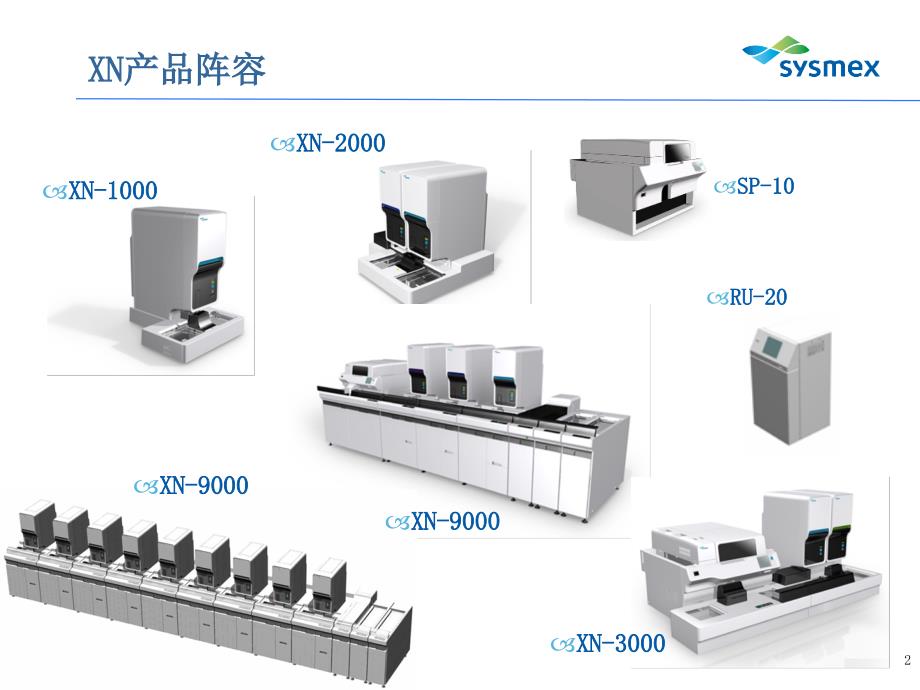 血球仪希森美康N培训课件.ppt_第2页