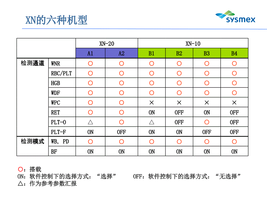 血球仪希森美康N培训课件.ppt_第3页