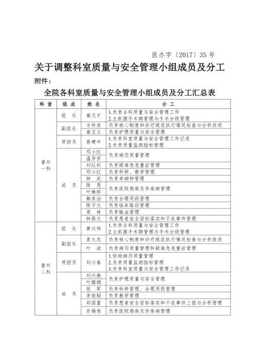 科室质量与安全管理小组成员及分工.doc