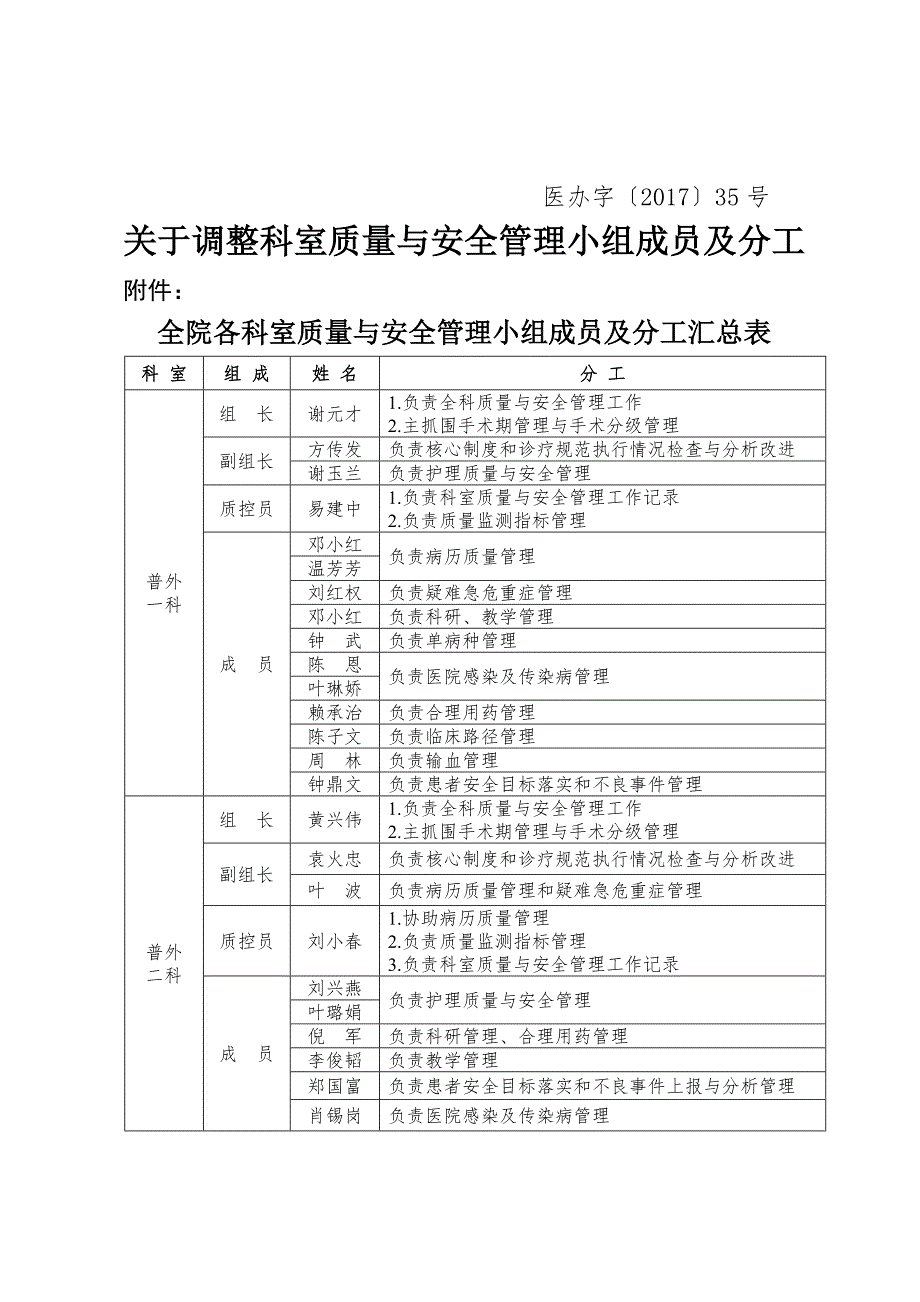 科室质量与安全管理小组成员及分工.doc_第1页