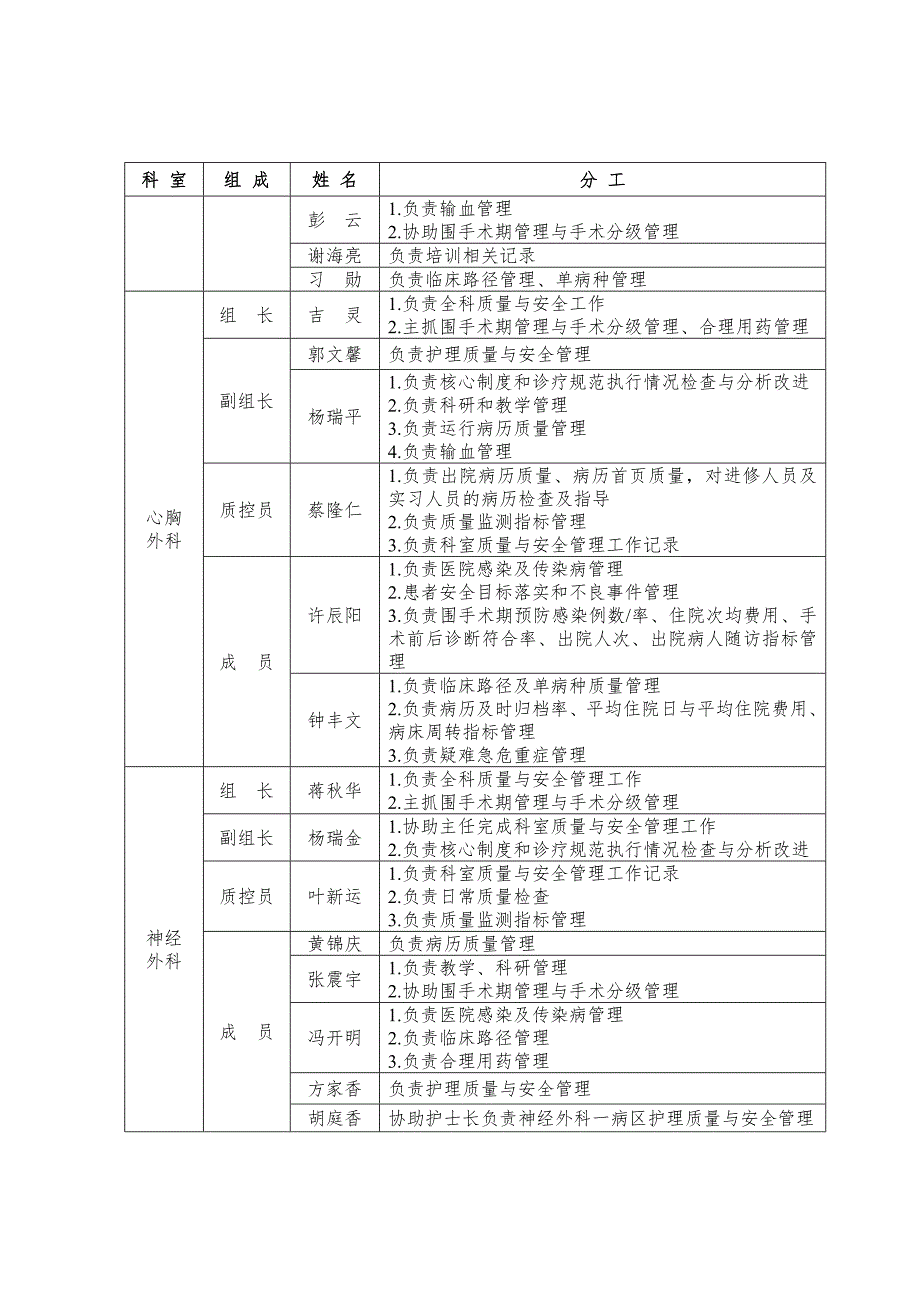 科室质量与安全管理小组成员及分工.doc_第2页