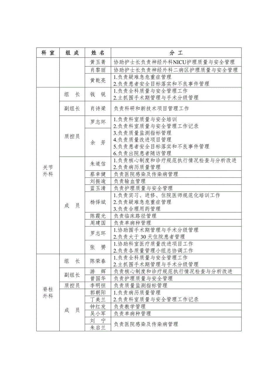 科室质量与安全管理小组成员及分工.doc_第3页
