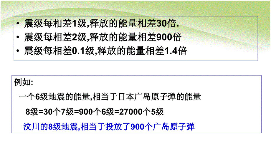 防地震安全教育PPT课件.ppt_第3页