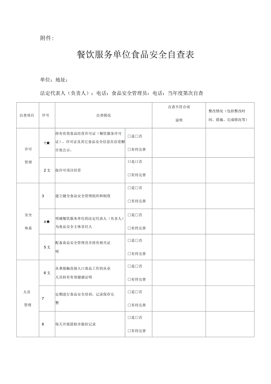 餐饮服务单位食品安全自查表.docx_第1页