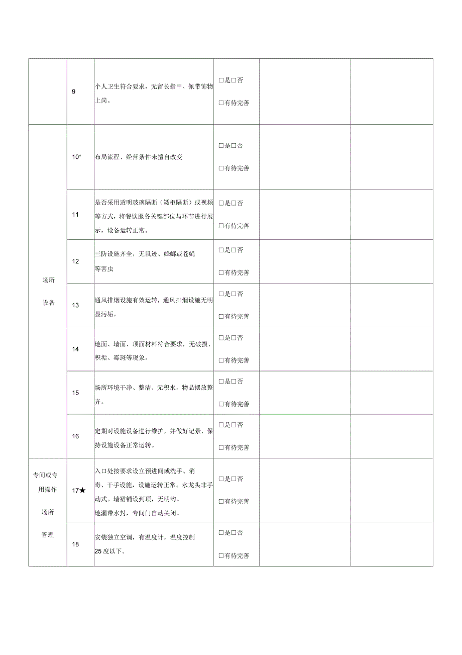 餐饮服务单位食品安全自查表.docx_第2页