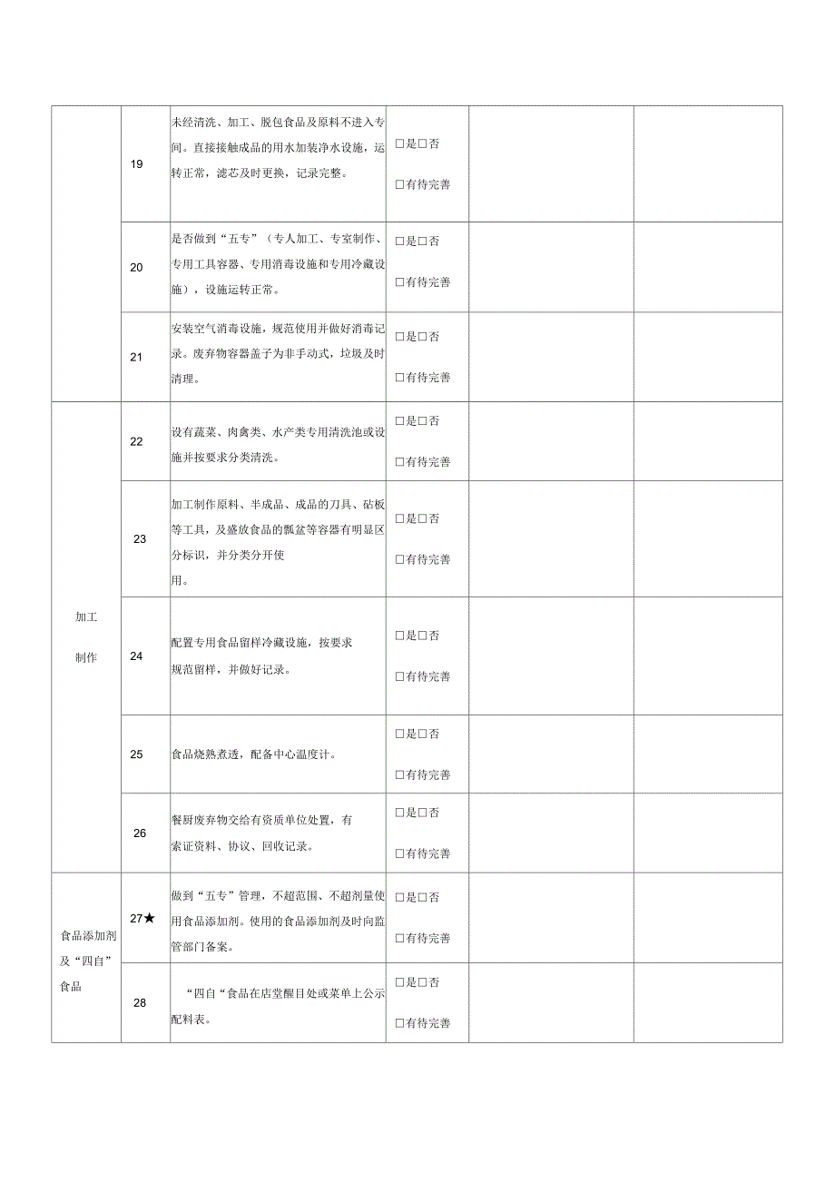 餐饮服务单位食品安全自查表.docx_第3页