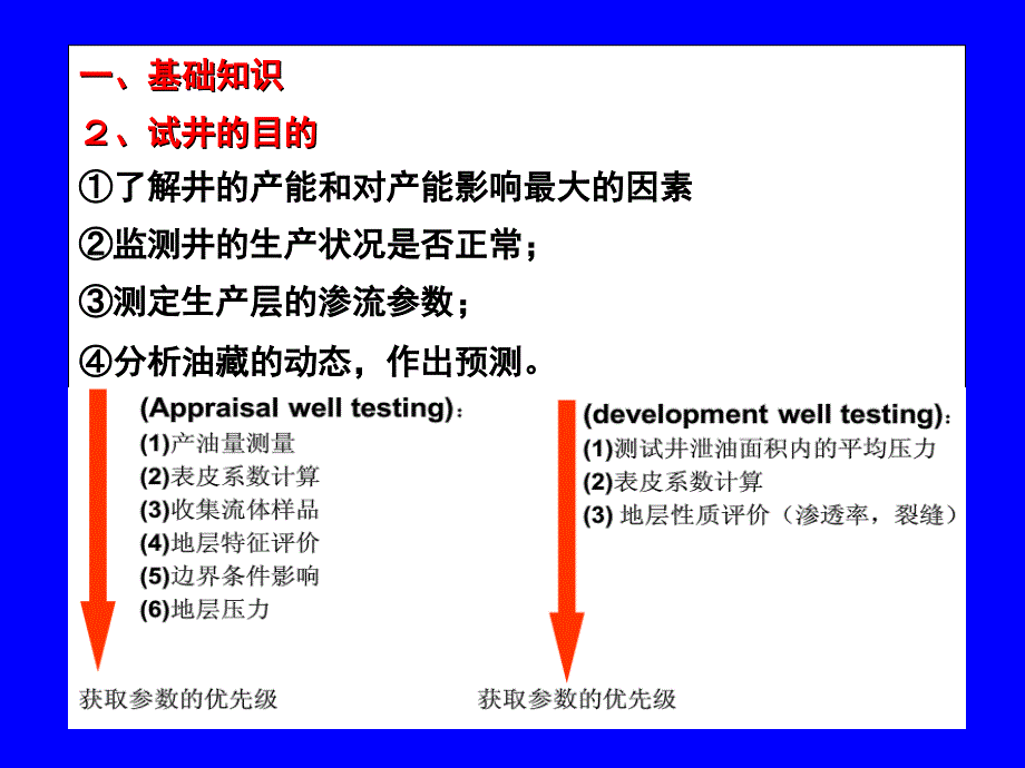 试井技术介绍PPT课件.ppt_第3页