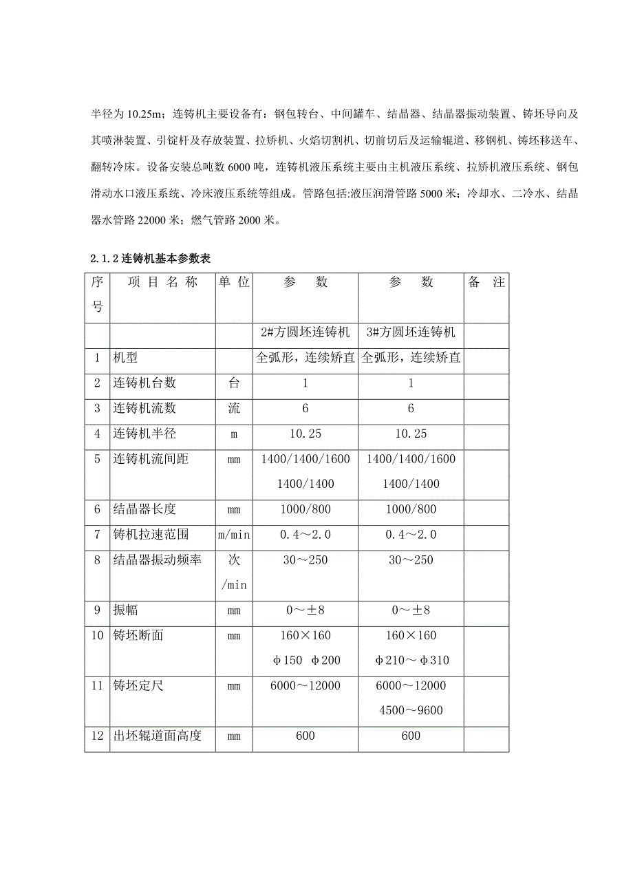 连铸机设备安装方案.doc_第2页