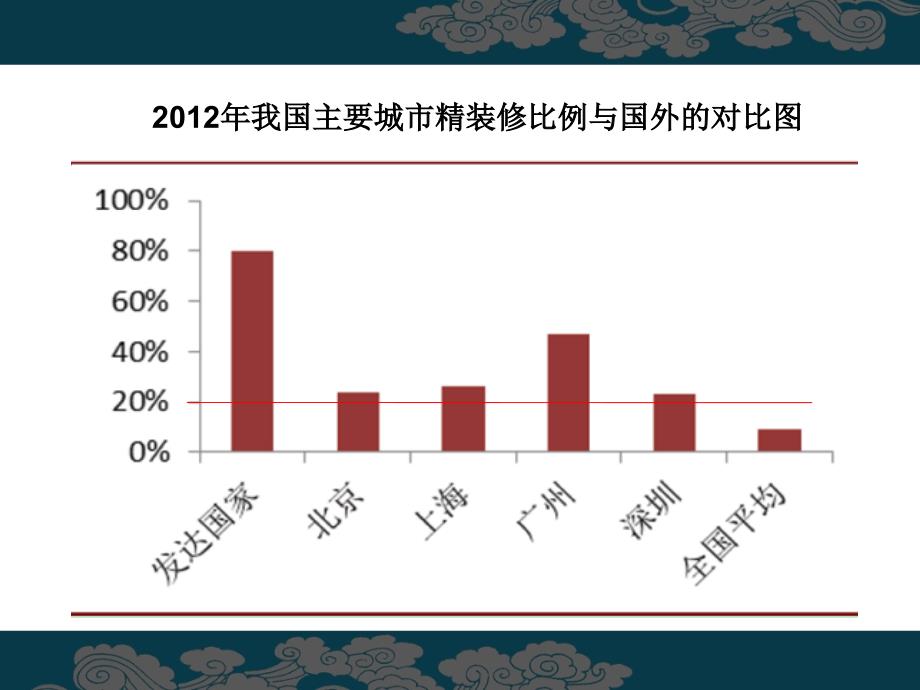 精装房的优势.ppt_第3页