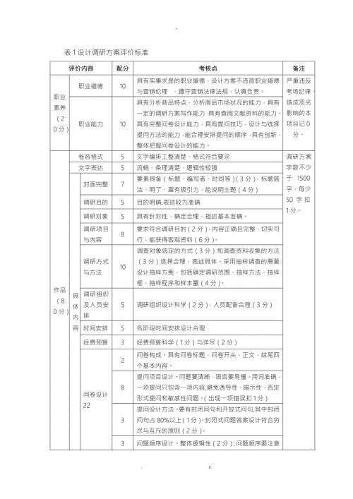 策划实施方案评分标准.doc
