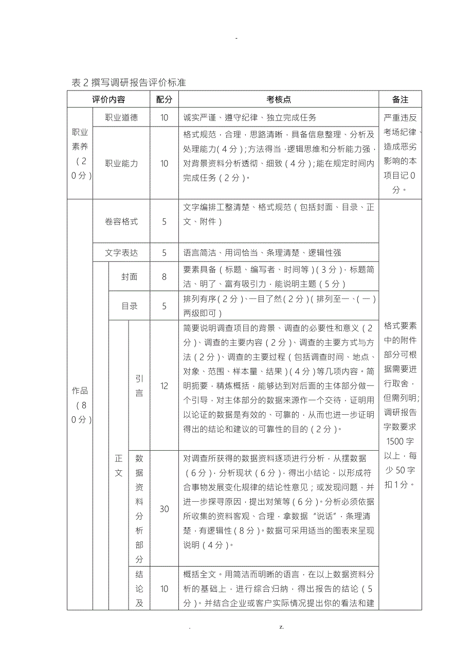 策划实施方案评分标准.doc_第3页