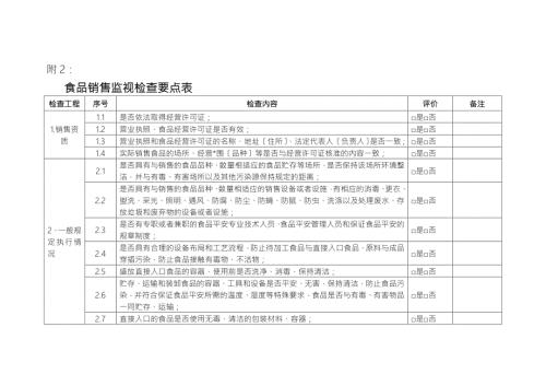 食品销售监督检查要点表.doc