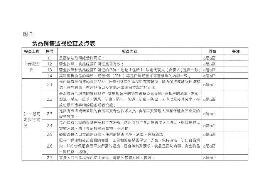 食品销售监督检查要点表.doc_第1页