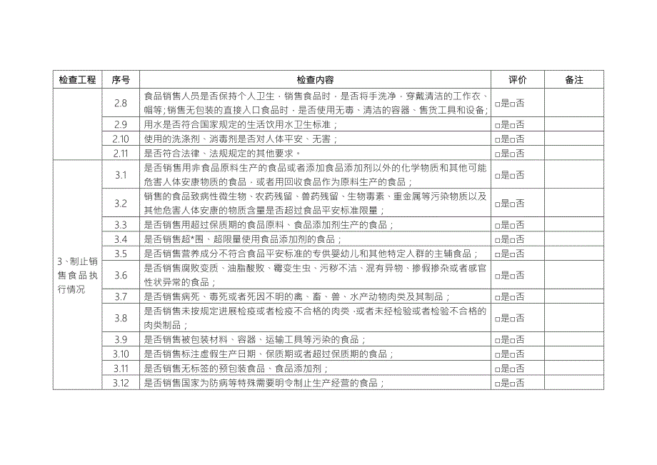 食品销售监督检查要点表.doc_第2页