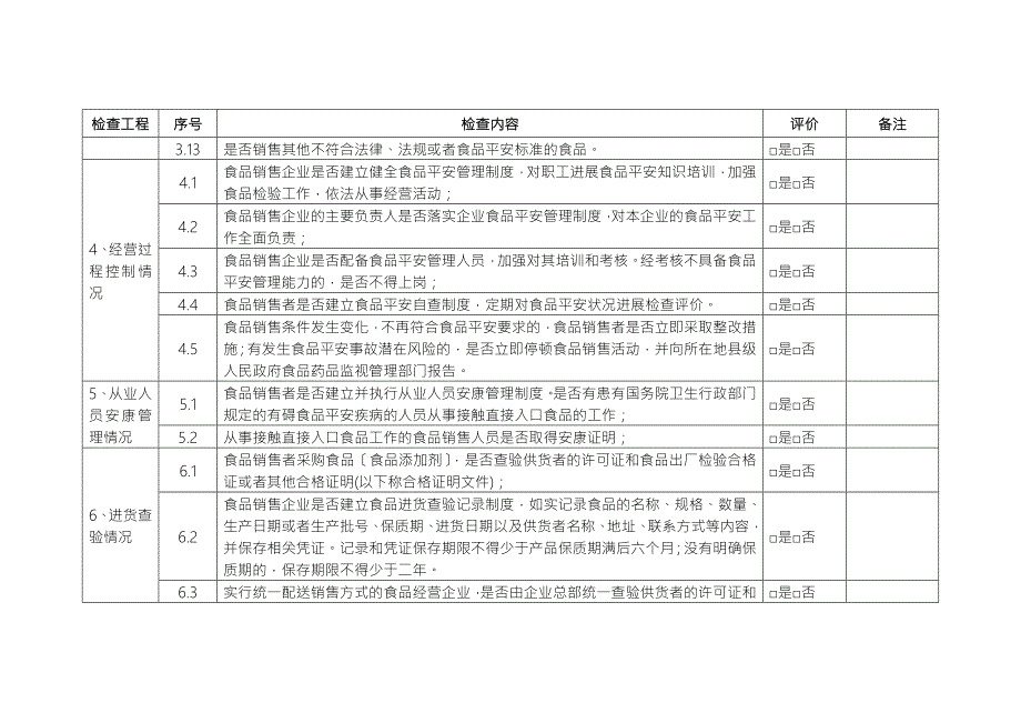 食品销售监督检查要点表.doc_第3页