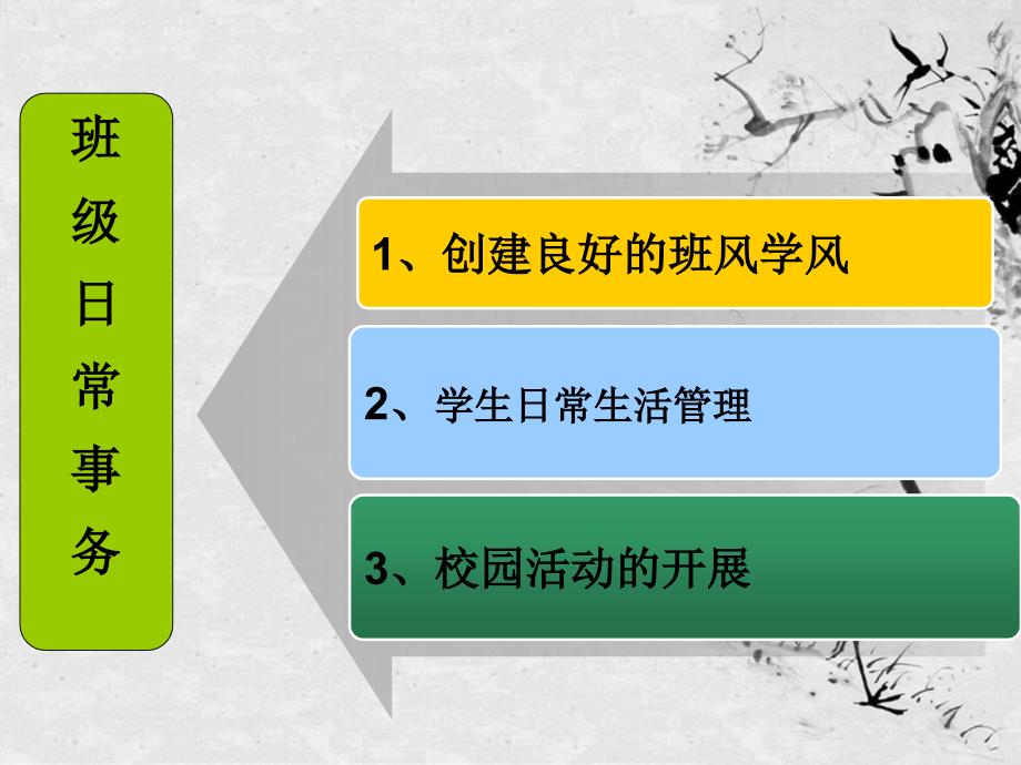 高校辅导员演讲PPT课件.ppt_第3页